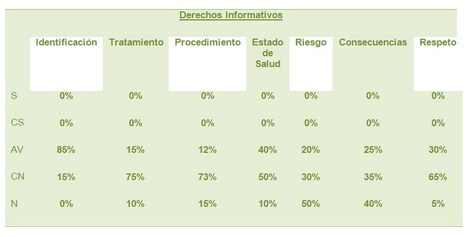cumplimiento_derechos_pacientes/tabla_derechos_informativos cumplimiento_derechos_pacientes/tabla_derechos_informativos