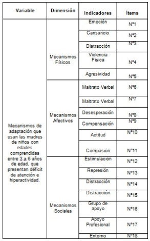 deficit_atencion_hiperactividad/cuadro1_operacionalizacion_variables deficit_atencion_hiperactividad/cuadro1_operacionalizacion_variables