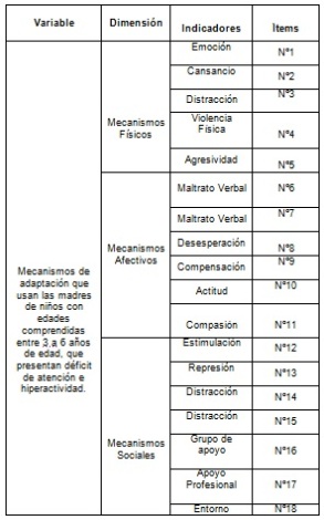 deficit_atencion_hiperactividad/cuadro1_operacionalizacion_variables