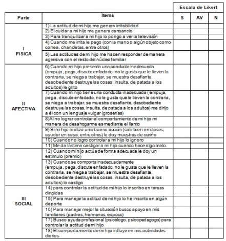 deficit_atencion_hiperactividad/custionario_escala_likert deficit_atencion_hiperactividad/custionario_escala_likert