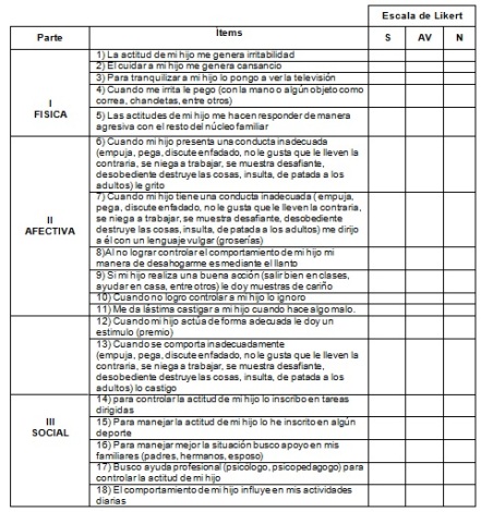 deficit_atencion_hiperactividad/custionario_escala_likert