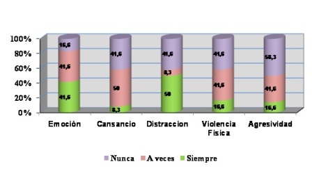 deficit_atencion_hiperactividad/grafico1_mecanismos_adaptacion