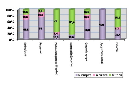 deficit_atencion_hiperactividad/grafico3_mecanismos_sociales