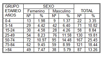 derivaciones_hospitalarias_urgencias/edad_sexo_derivar derivaciones_hospitalarias_urgencias/edad_sexo_derivar