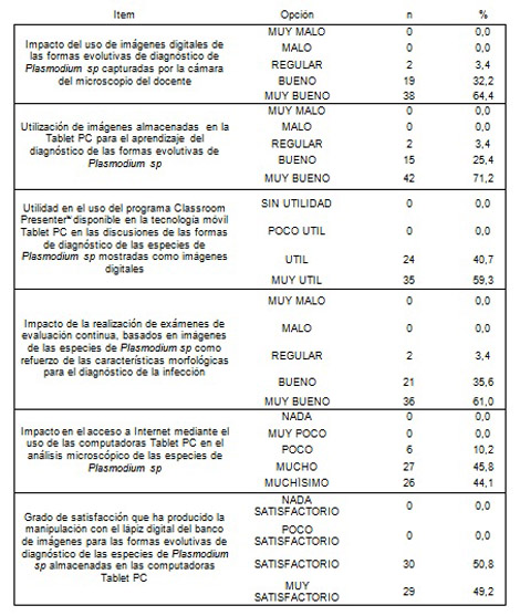 diagnostico_microscopico_Plasmodium/tabla_uno_distribucion diagnostico_microscopico_Plasmodium/tabla_uno_distribucion