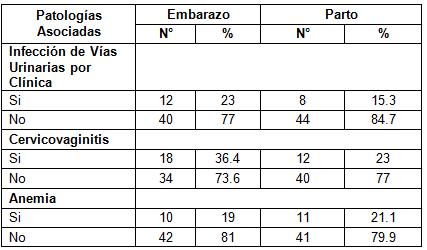 diagnostico_sepsis_neonatal/antecedentes_parto_embarazo