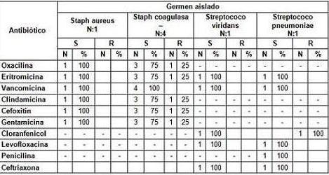 diagnostico_sepsis_neonatal/antimicrobiana_gram_positivo