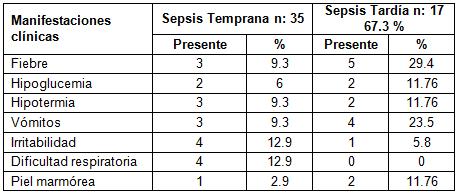 diagnostico_sepsis_neonatal/manifestaciones_tempranas_tardias