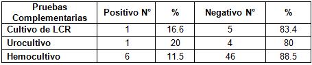 diagnostico_sepsis_neonatal/pruebas_micro_sepsis