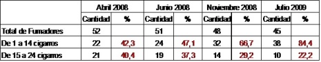 disminucion_tabaquismo_geriatria/tabla3_cantidad_cigarrillos disminucion_tabaquismo_geriatria/tabla3_cantidad_cigarrillos