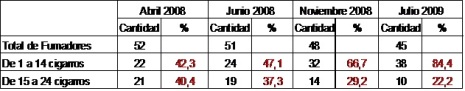 disminucion_tabaquismo_geriatria/tabla3_cantidad_cigarrillos