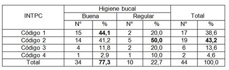 educacion_salud_bucal/higiene_intpc_despues