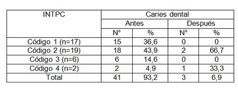 educacion_salud_bucal/relacion_caries_intpc