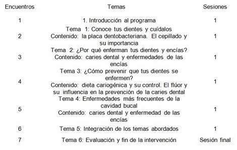 educacion_salud_bucal/temas_del_programa