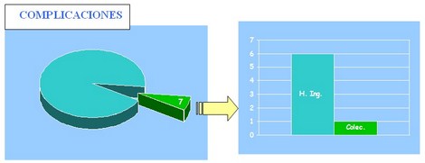 educacion_sanitaria_corta_estancia/grafico_imagen_complicaciones