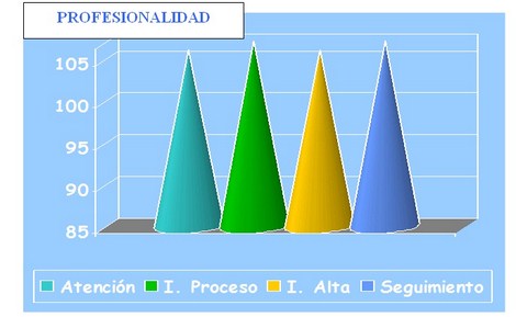 educacion_sanitaria_corta_estancia/grafico_imagen_profesionalidad educacion_sanitaria_corta_estancia/grafico_imagen_profesionalidad