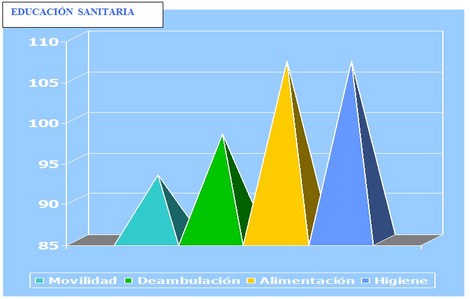 educacion_sanitaria_corta_estancia/imagen_educacion_sanitaria