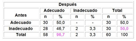 educacion_sexualidad_adolescentes/conocimiento_antes_despues