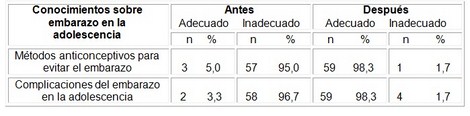 educacion_sexualidad_adolescentes/conocimiento_embarazo_adolescencia educacion_sexualidad_adolescentes/conocimiento_embarazo_adolescencia