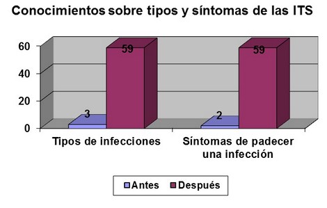 educacion_sexualidad_adolescentes/conocimiento_tipos_sintomas