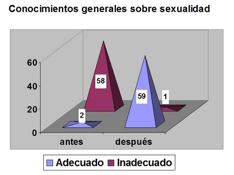 educacion_sexualidad_adolescentes/conocimientos_generales_sexualidad educacion_sexualidad_adolescentes/conocimientos_generales_sexualidad