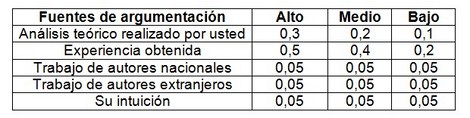 educacion_sexualidad_adolescentes/fuentes_de_argumentacion