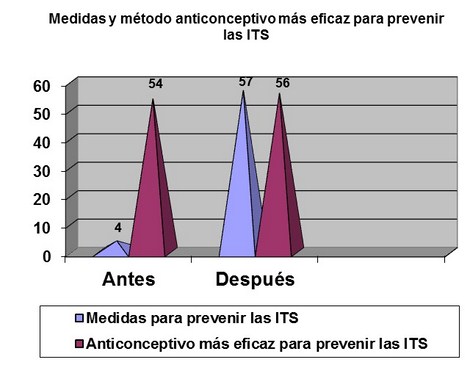 educacion_sexualidad_adolescentes/medidas_prevenir_its