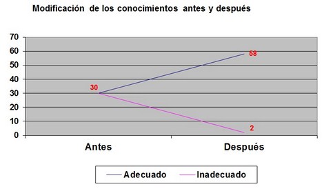 educacion_sexualidad_adolescentes/modificacion_antes_despues