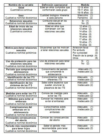 educacion_sexualidad_adolescentes/operacionalizacion_de_variables