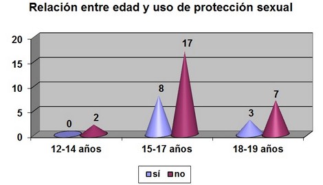 educacion_sexualidad_adolescentes/relacion_edad_proteccion