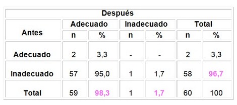 educacion_sexualidad_adolescentes/resultado_antes_despues educacion_sexualidad_adolescentes/resultado_antes_despues