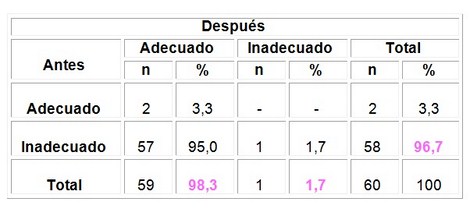 educacion_sexualidad_adolescentes/resultado_antes_despues