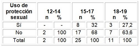 educacion_sexualidad_adolescentes/uso_proteccion_sexual