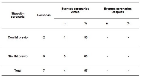 efectos_ejercicio_fisico/coronarios_antes_despues