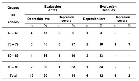 efectos_ejercicio_fisico/depresion_antes_despues