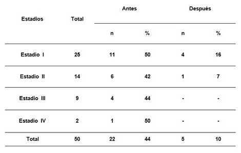 efectos_ejercicio_fisico/hipertensos_por_estadios