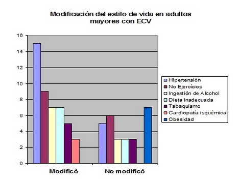 enfermedad_cerebrovascular_mayores/grafico_dos_modificacion