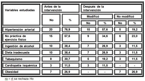 enfermedad_cerebrovascular_mayores/tabla_dos_modificacion enfermedad_cerebrovascular_mayores/tabla_dos_modificacion