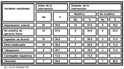 enfermedad_cerebrovascular_mayores/tabla_dos_modificacion