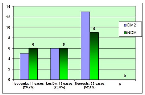 enfermedad_coronaria_diabetes/figura_tres_incidencia