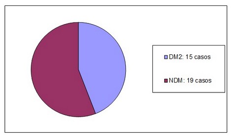 enfermedad_coronaria_diabetes/figura_uno_diabeticos