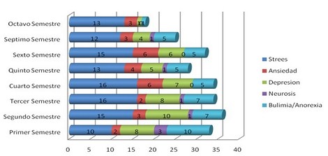 enfermedades_estudiantes_enfermeria/grafico_enfermedades_psicologicas