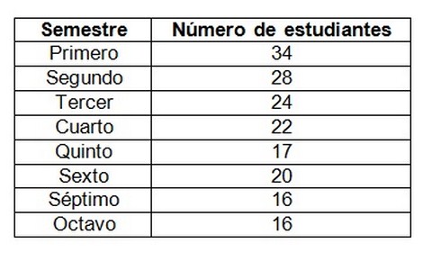enfermedades_estudiantes_enfermeria/numero_de_estudiantes enfermedades_estudiantes_enfermeria/numero_de_estudiantes