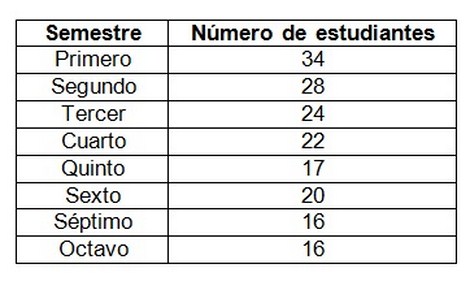 enfermedades_estudiantes_enfermeria/numero_de_estudiantes