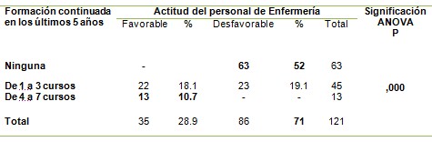 enfermeria_dolor_infancia/formacion_continuada_actitud enfermeria_dolor_infancia/formacion_continuada_actitud