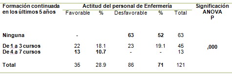 enfermeria_dolor_infancia/formacion_continuada_actitud