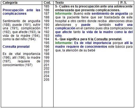 enfermeria_embarazo_adolescentes/lirio_amarillo_preocupacion