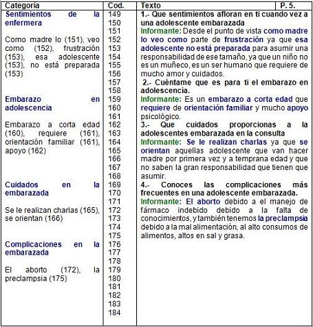 enfermeria_embarazo_adolescentes/lirio_amarillo_sentimientos