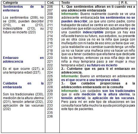 enfermeria_embarazo_adolescentes/lirio_azul_sentimientos