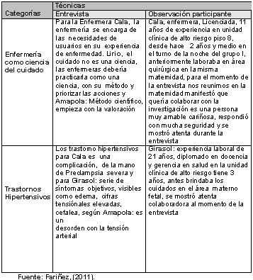 enfermeria_embarazo_gestantes/matriz_enfermeras_IA enfermeria_embarazo_gestantes/matriz_enfermeras_IA